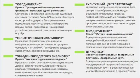 Фото: Итоги Года Тольятти: новые вызовы для сферы культуры — Портал «НеСлухи.рф» (nesluhi.info) Итоги Года Тольятти: новые вызовы для сферы культуры — Портал «НеСлухи.рф» (nesluhi.info)
