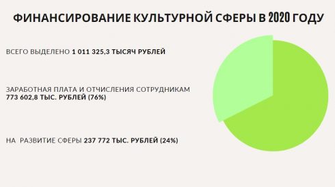 Фото: Итоги Года Тольятти: новые вызовы для сферы культуры — Портал «НеСлухи.рф» (nesluhi.info) Итоги Года Тольятти: новые вызовы для сферы культуры — Портал «НеСлухи.рф» (nesluhi.info)