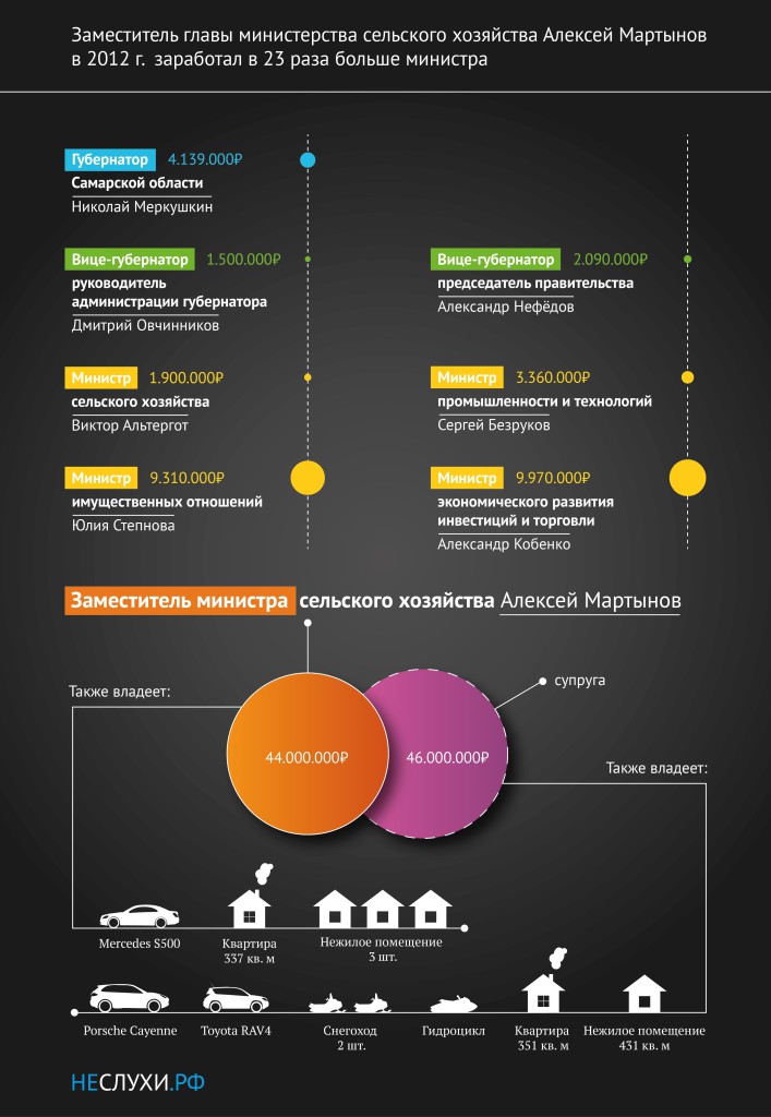 Aleksey_Martynov_Infographics-02