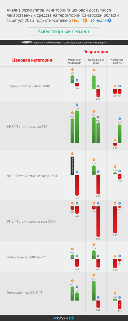 Infographics_lekarstvo_CS5