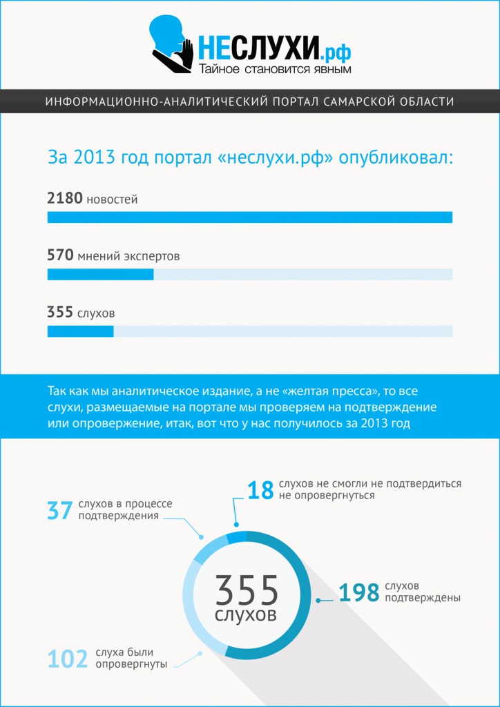 Year_results_Nesluhi_1024