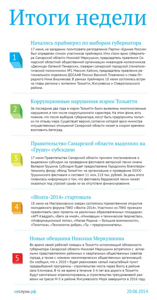 Weekly_20.06.2014