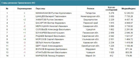 Безымянный