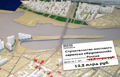 Model (2)