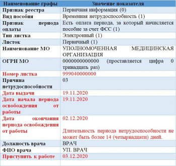 Изменился порядок оформления больничных листов для сотрудников старше 65 лет — Портал «НеСлухи.рф» (nesluhi.info)