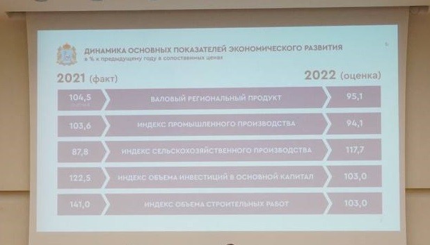 Фото: «Работаем не для рейтингов — для людей»: губернатор Дмитрий Азаров провел расширенное заседание Правительства Самарской области — Портал «НеСлухи.рф» (nesluhi.info) «Работаем не для рейтингов — для людей»: губернатор Дмитрий Азаров провел расширенное заседание Правительства Самарской области — Портал «НеСлухи.рф» (nesluhi.info)